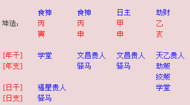 张雨绮出生月,日的地支均为申金,为偏官七杀,为事业和名气,事业通顺并