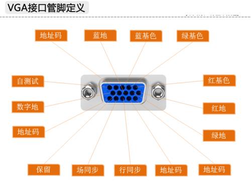 显卡6pin供电接口图解图片