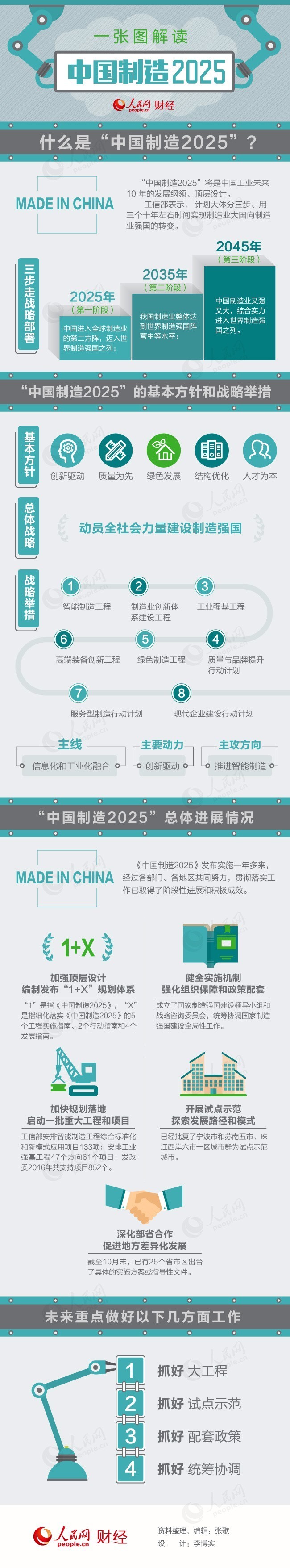中国制造2025十大领域图片