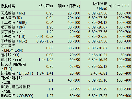 橡胶硬度对照表图片