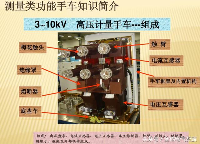 手车开关作用图片