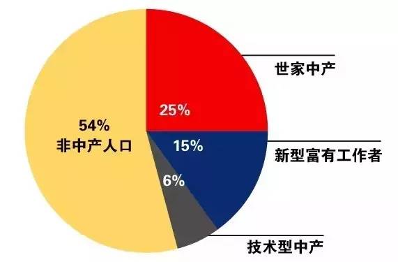 中國和美國日本歐洲的中產階級對比生動形象無法反駁