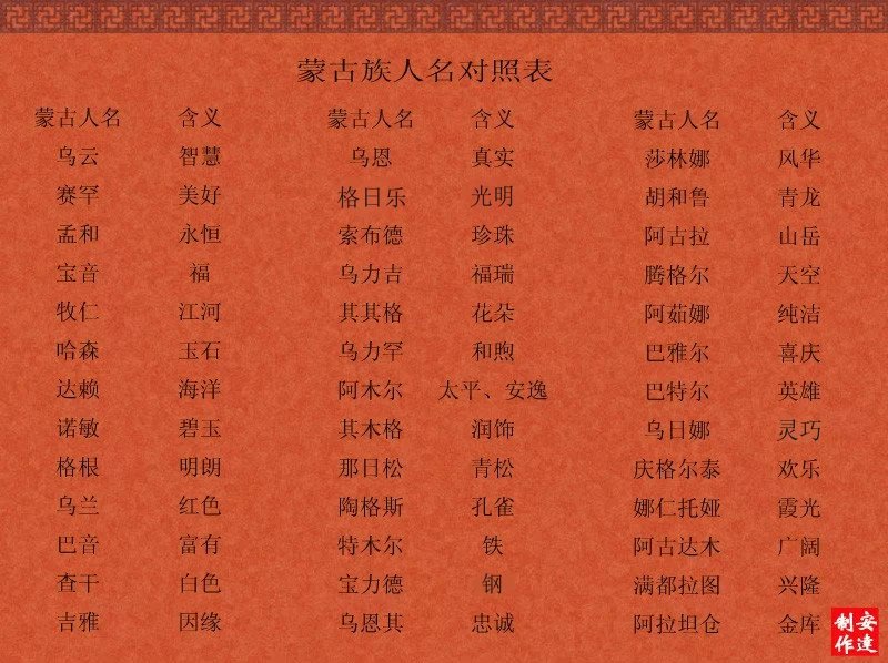 蒙古族部分人名趣译及蒙古人所用汉文姓氏的来源