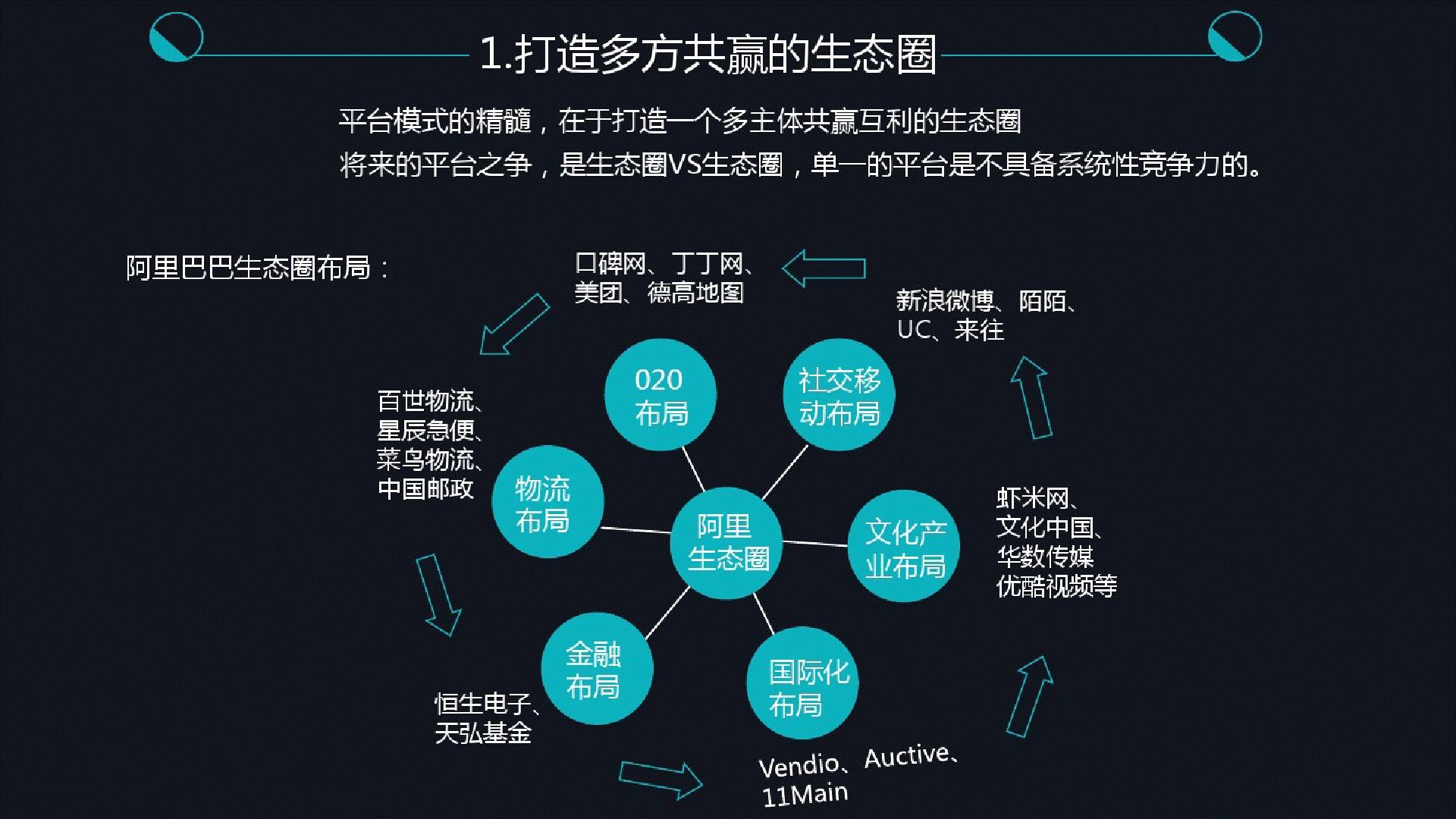 92頁ppt乾貨讓你看懂製造業到底需要什麼樣的互聯網思維?