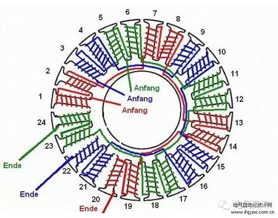 电动机线圈缠绕方法图片