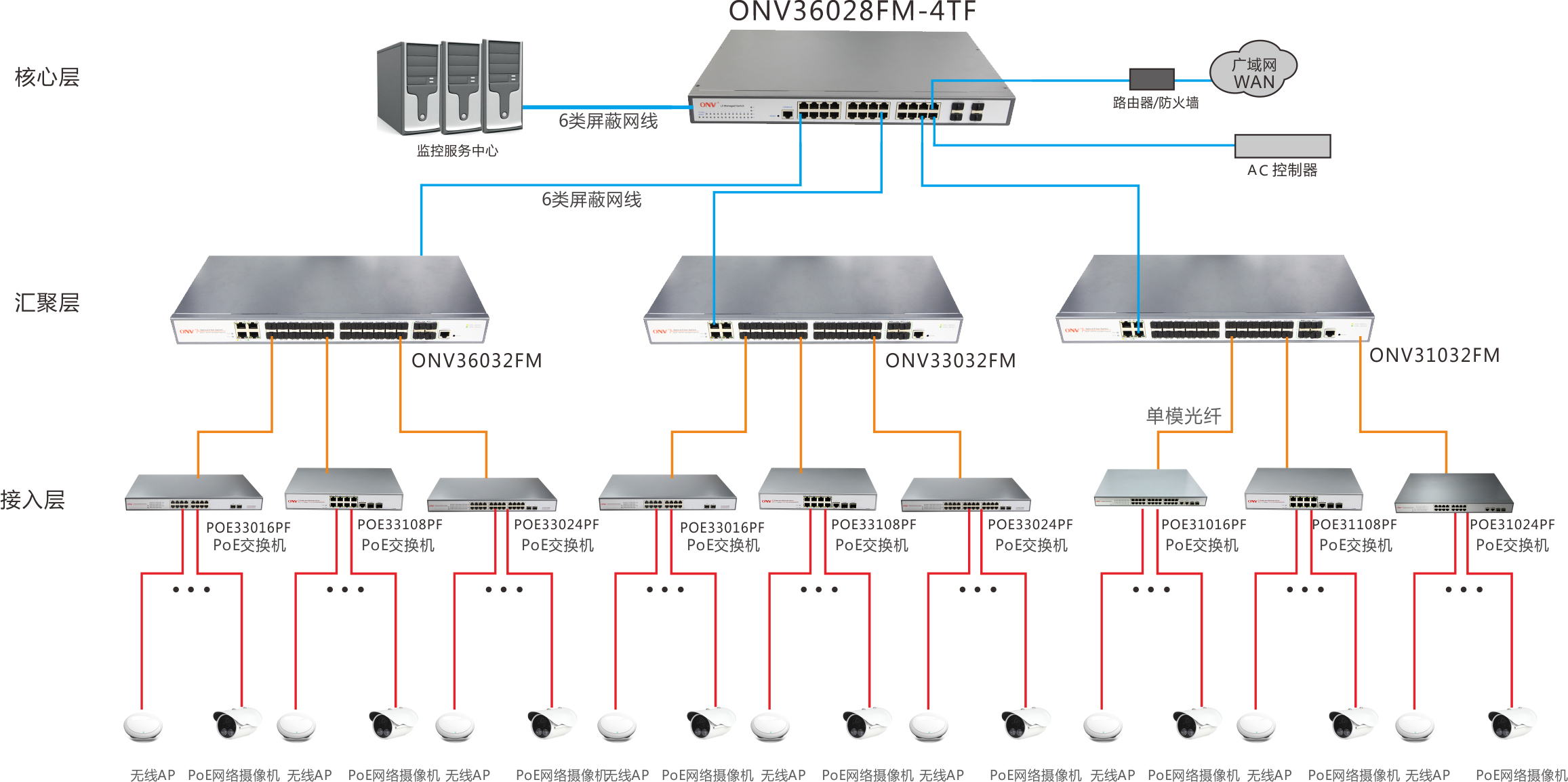 交换机级联口接线图图片