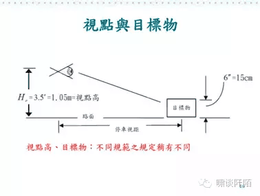 徐耀赐视距与视区交通安全技术知识贴