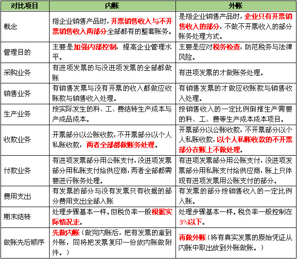 教育 正文 從接觸財務工作的那天開始,會計人就知道企業裡面都會有