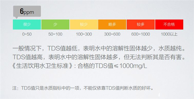 警惕!別讓tds值成為淨水器商家忽悠您的手段