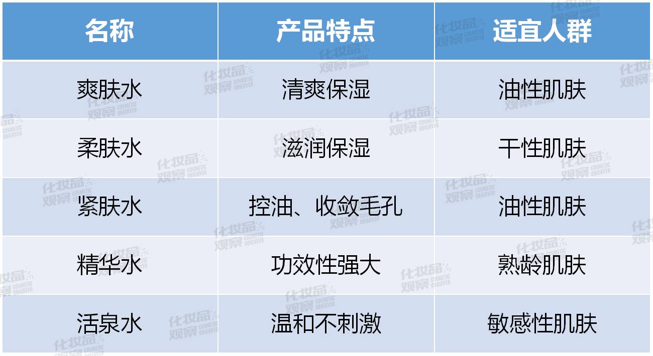 爽肤化妆水是什么 _化妆水是什么-第1张图片-潮百科