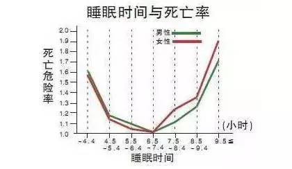 網上流傳的