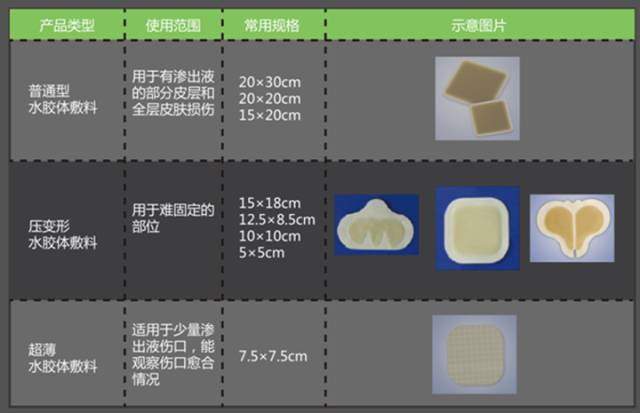 使用水胶体敷料过程图图片