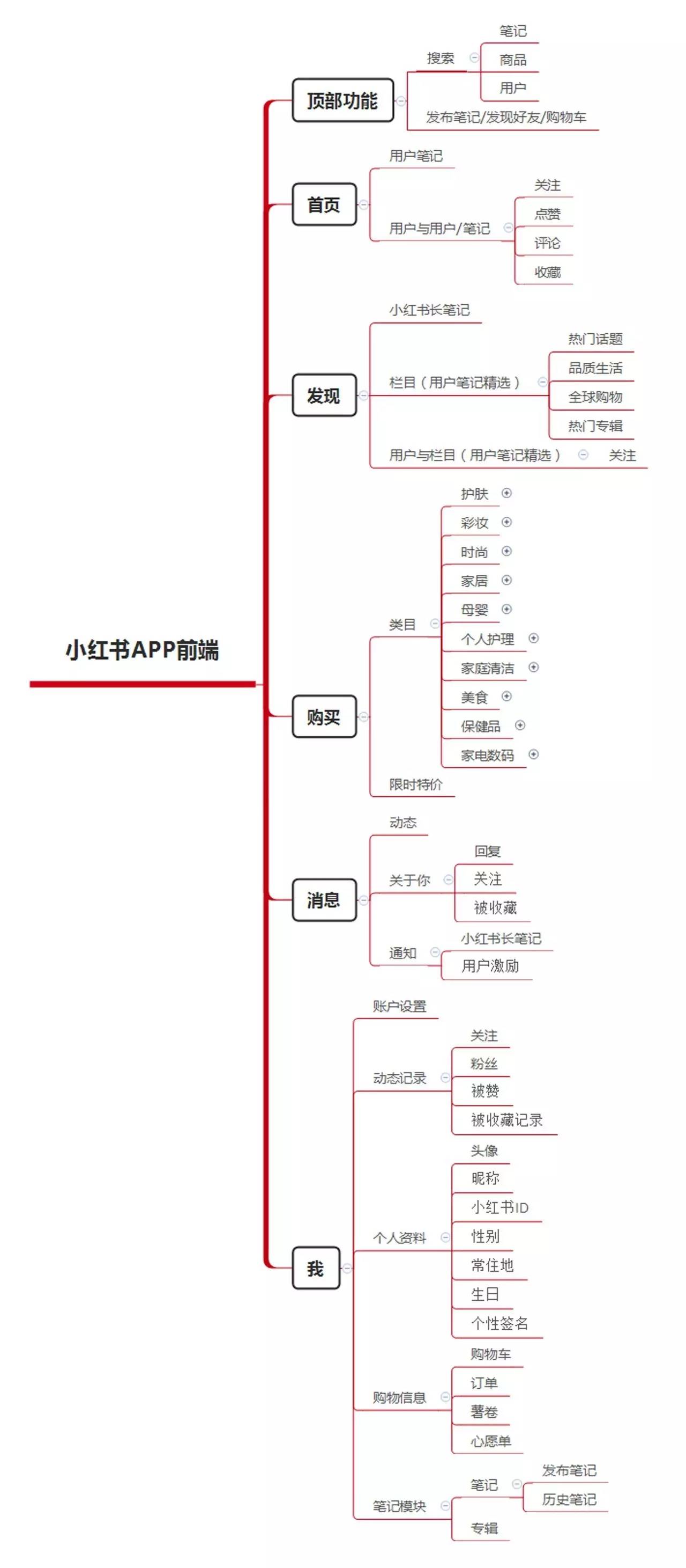 小红书价值网络图图片