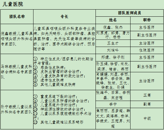 北京儿童医院、全国服务-收费透明挂号号贩子联系电话的简单介绍