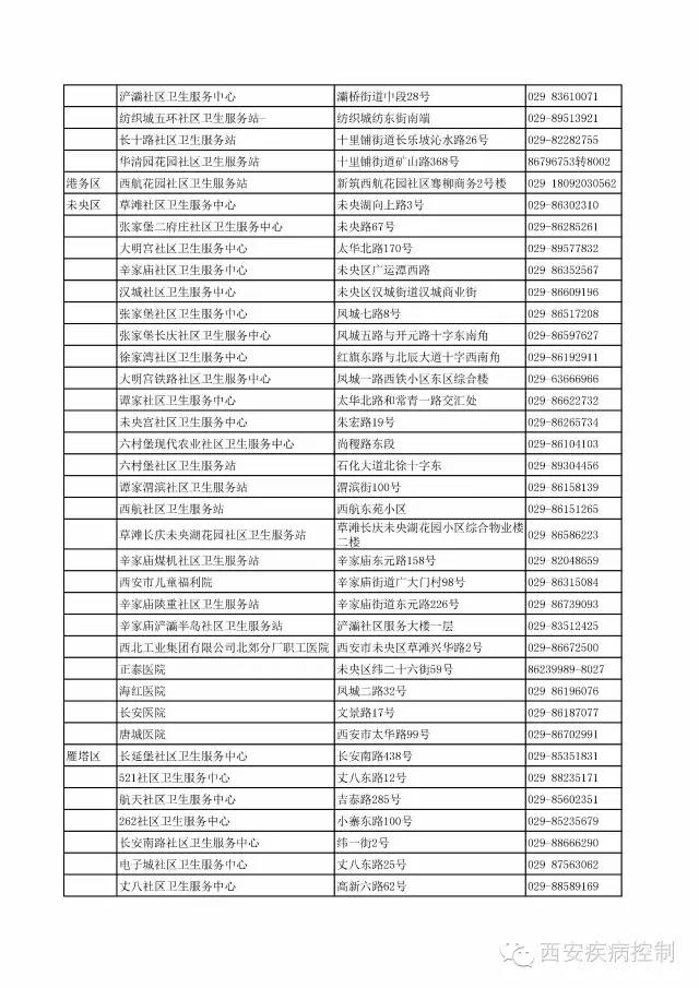 67西安市二类疫苗接种单位地址及联系电话