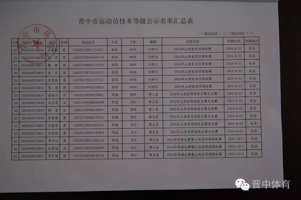 二级运动员标准,名单详见附件,公示时间为七天(11月23日—11月29日)