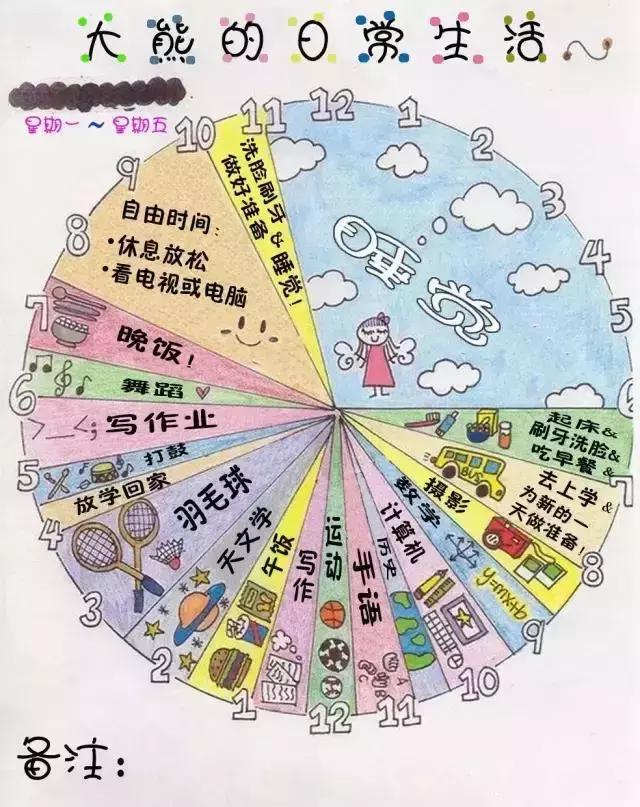 也可以给孩子做一张要点图