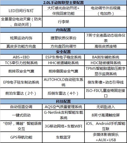 吉利博越参数图片