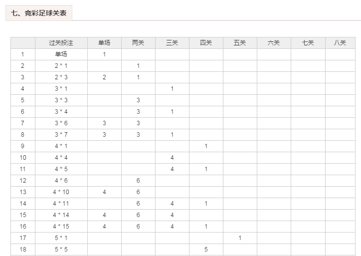 竞彩容错表图片