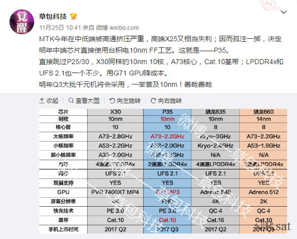 骁龙835是高通明年春季的最高端手机芯片,也是骁龙820和821的继承者