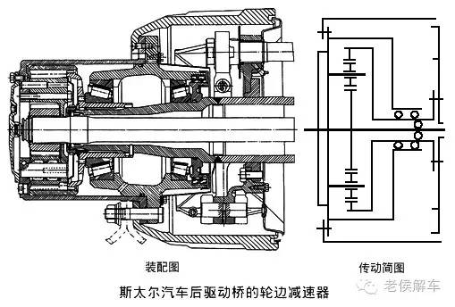 02双速主减速器为了充分提高汽车的动力性和经济性,有些汽车装用了两