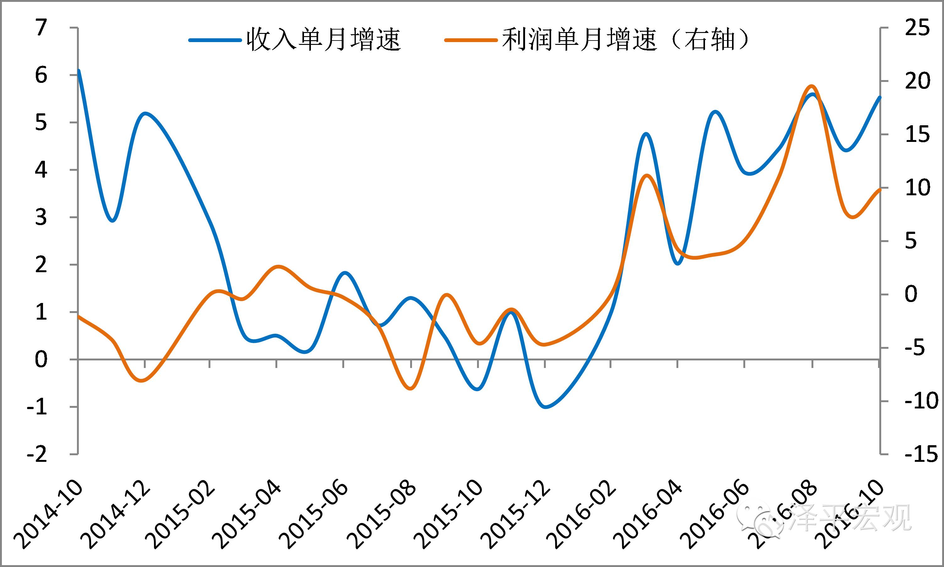 方正宏观任泽平联系人:宋双杰 导读 商品市场"周期牛"和股票市场"业绩