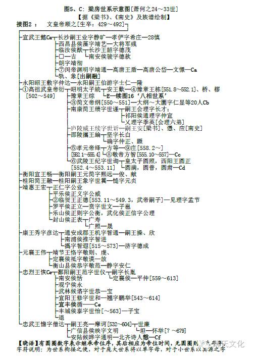 隋朝帝王世系表图片