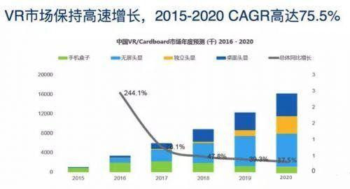 VRARMR “VR的未来何去何从？”——小猪科技竞博登录(图7)