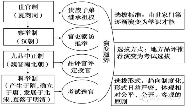 答:我國古代官制中的六部二十四司,至唐代基本定型,明清的六部大體