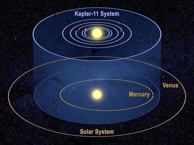 不仅仅在于其拥有六颗行星,还在于它们非常紧凑地环绕着kepler-11运转