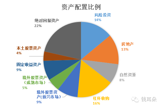 短期理财投资产品有哪些_短期理财投资产品包括哪些_短期投资与理财产品