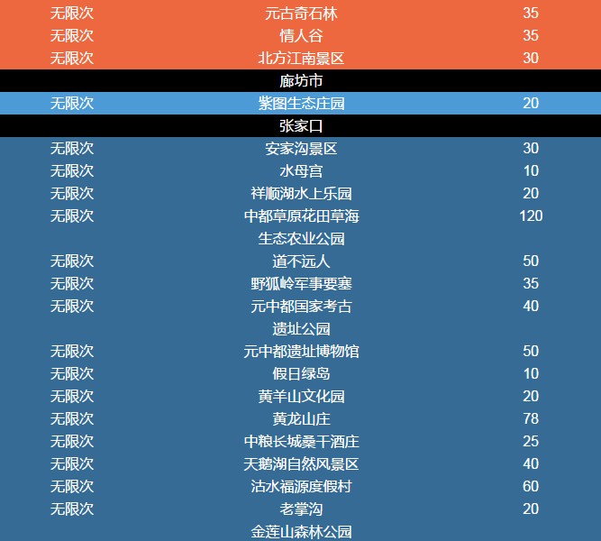 2017年京津冀旅遊年卡辦理京津冀旅遊年票辦理