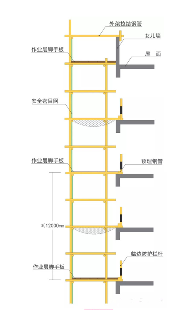 脚手架连墙件做法图片