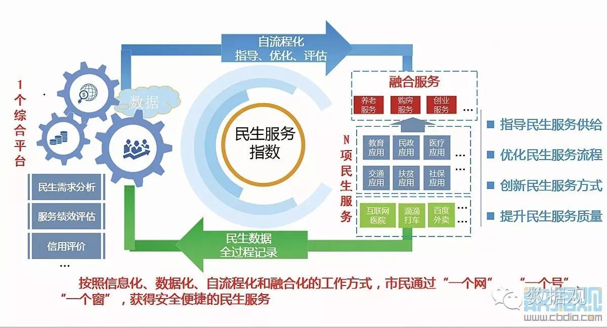 保险解决医疗和养老两大民生 民生保险大数据