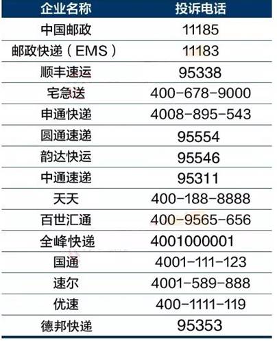 99的人不知道這個網站可以搞定所有快遞投訴的問題