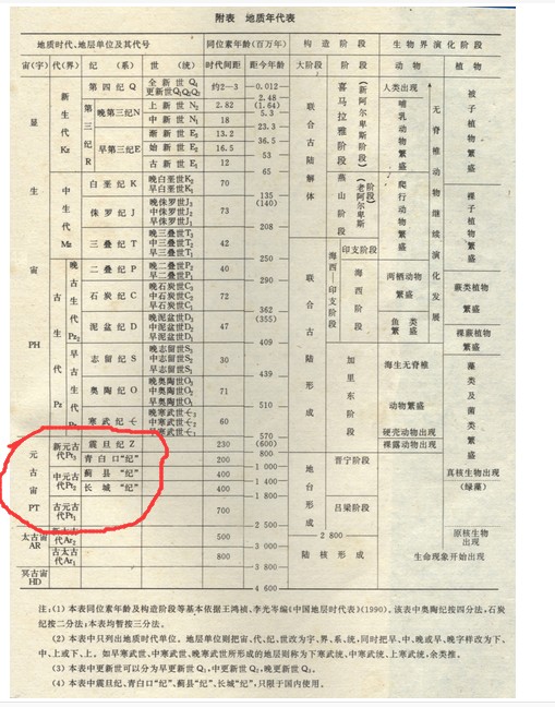 地質人教你一分鐘快速看懂地層表?