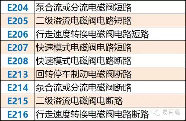 小松200一8故障图代码图片