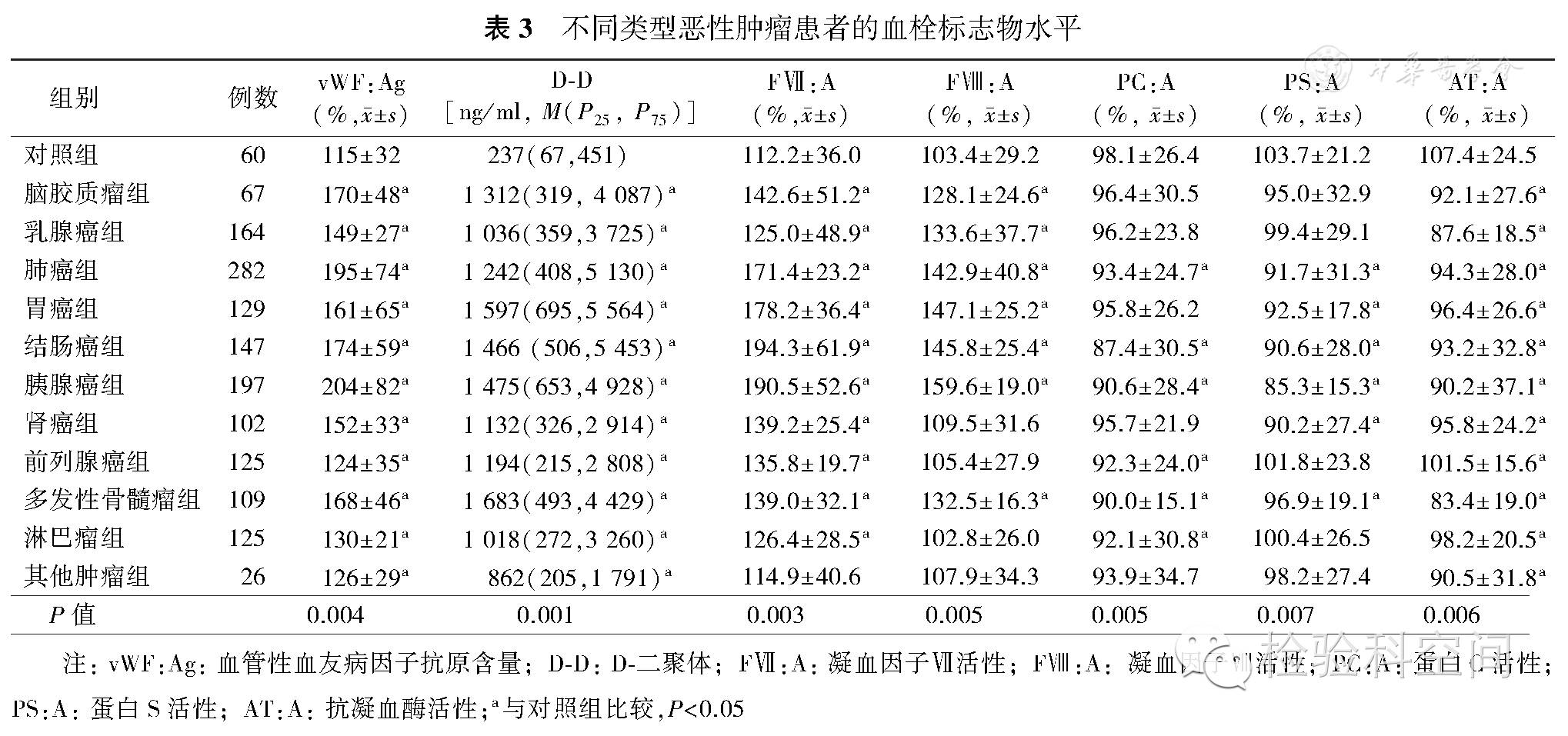 khorana评分表图片