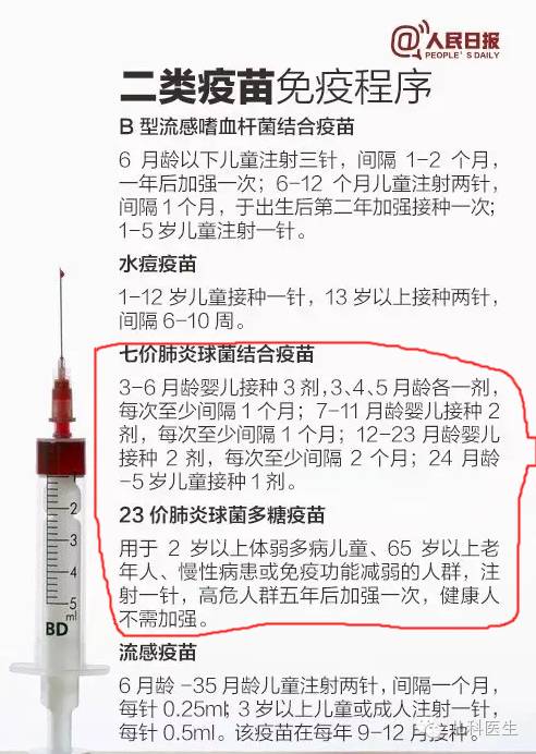 肺炎疫苗有必要打吗图片