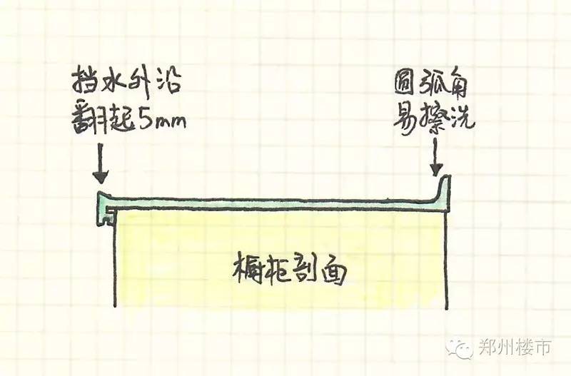 台面剖面图,临摹自万科逯薇女士作品.