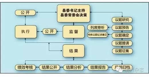 县委书记的权力到底有多大?