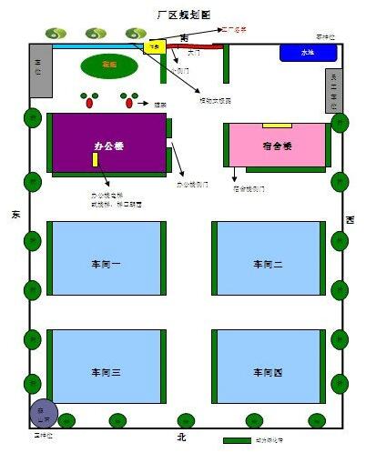 厂房风水学入门图解图片