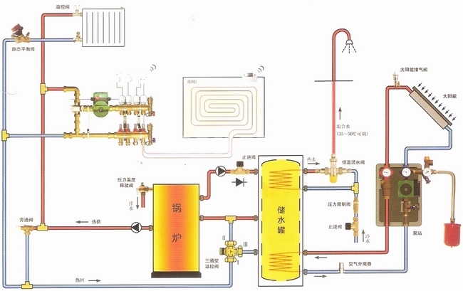 供暖锅炉安装施工图图片