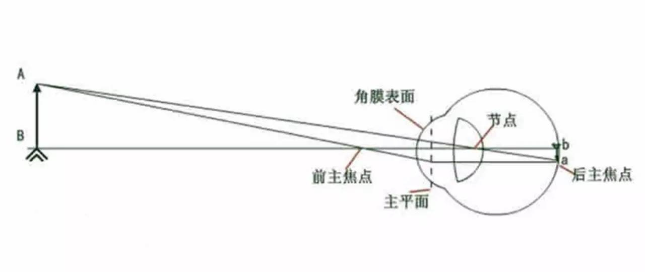 光学原理来采集信息的机器,所以,在本质上,学好手机摄影跟学好摄影没