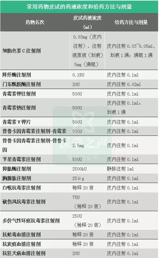 青霉素皮试医嘱单图片图片