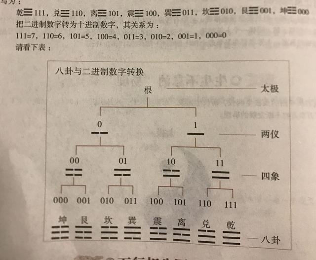 一玄堂風水易經八卦之系統結構圖解