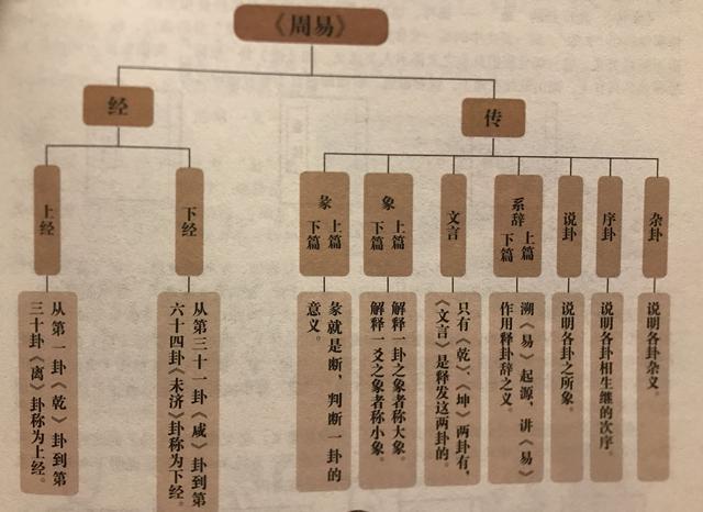 一玄堂风水易经八卦之系统结构图解