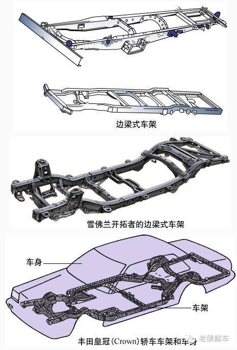 钢管越野车车架结构图图片