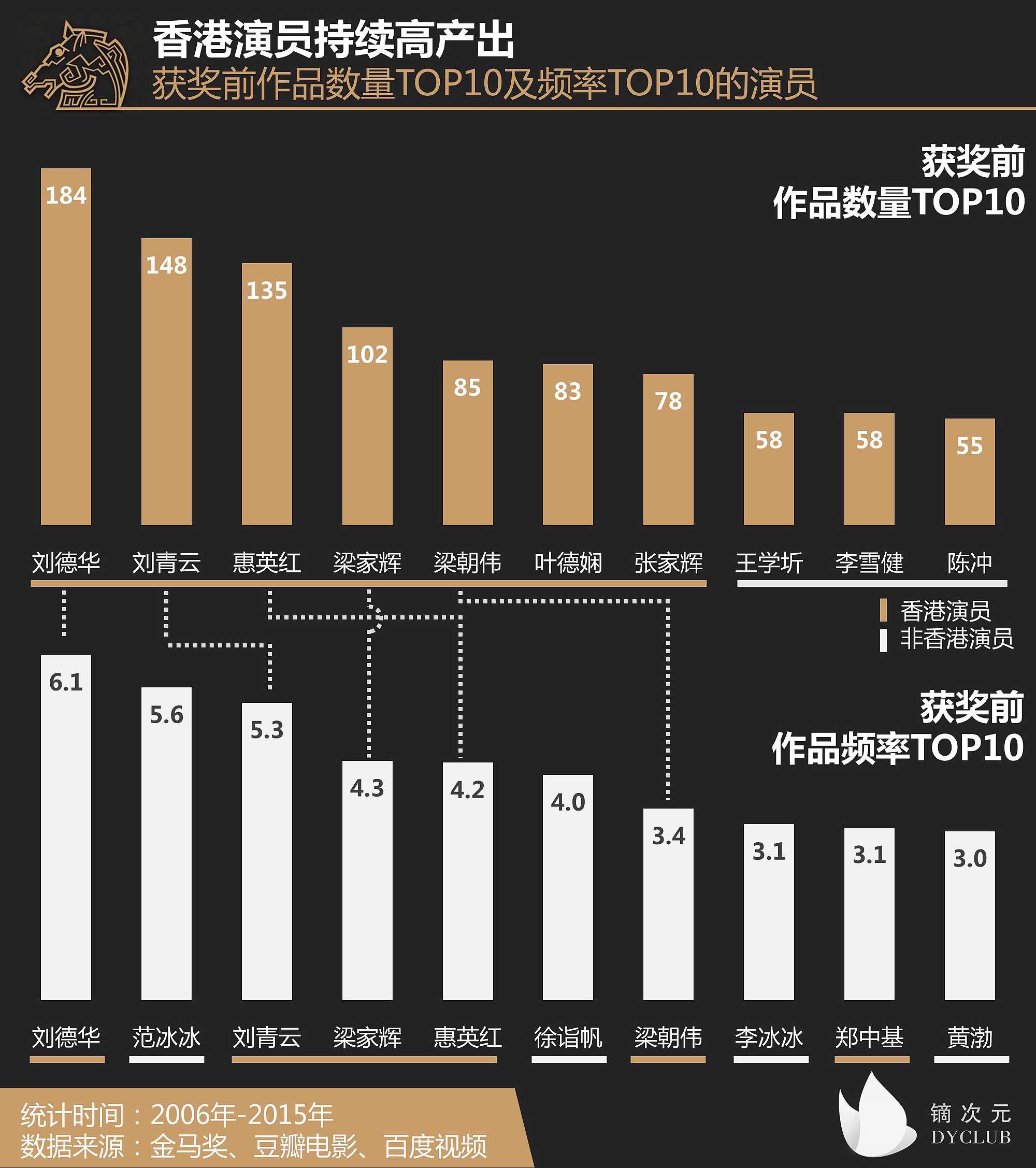 中国演员数量统计图片