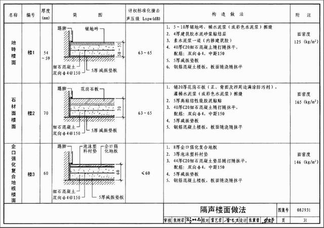 楼板做法图集图片